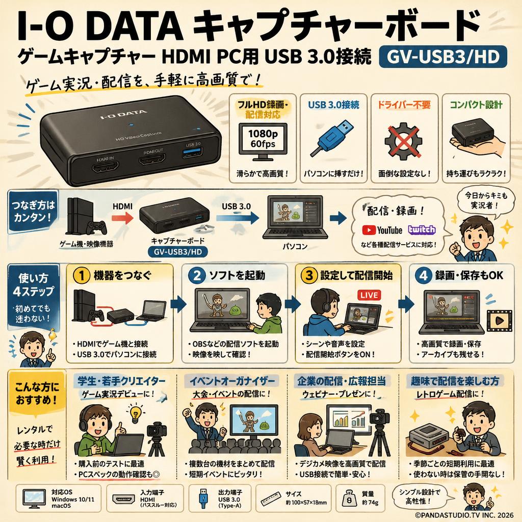 I-O DATA キャプチャーボード ゲームキャプチャー HDMI PC用 USB 3.0接続 GV-USB3/HD おもな対象のお客様