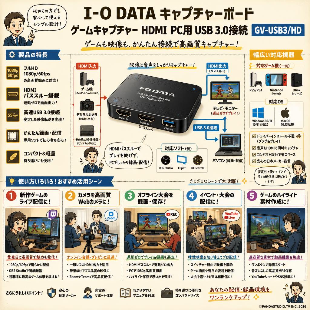 I-O DATA キャプチャーボード ゲームキャプチャー HDMI PC用 USB 3.0接続 GV-USB3/HD 用途