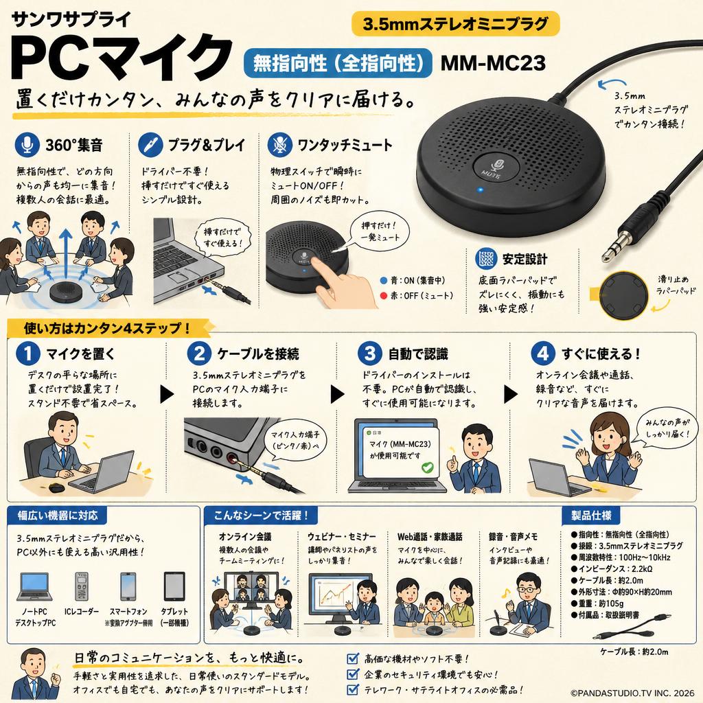 サンワサプライ PCマイク 3.5mmステレオミニプラグ 無指向性（全指向性）MM-MC23 概要