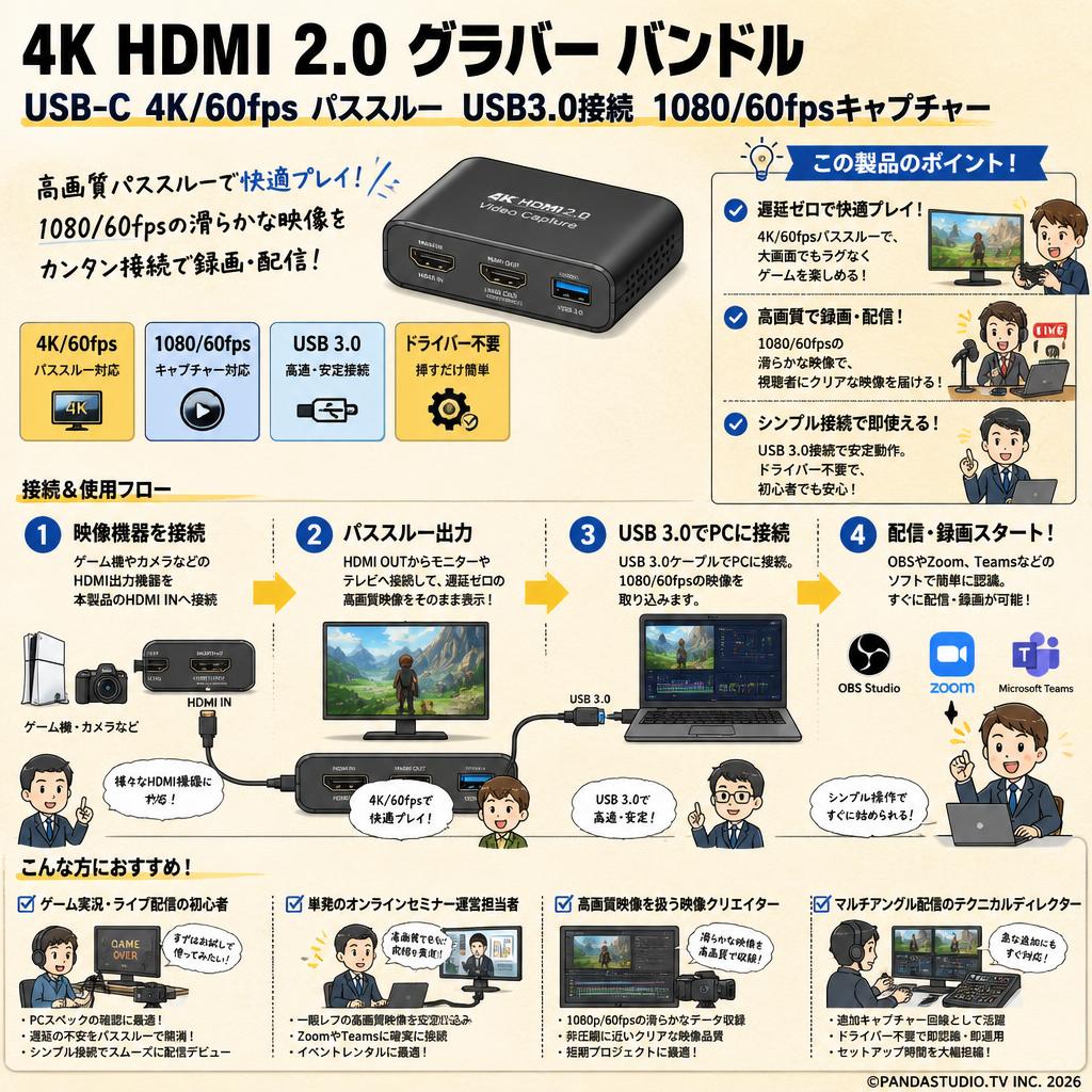 4K HDMI 2.0 グラバー バンドルUSB-C 4K/60fps パススルー USB3.0接続 1080/60fpsキャプチャー おもな対象のお客様