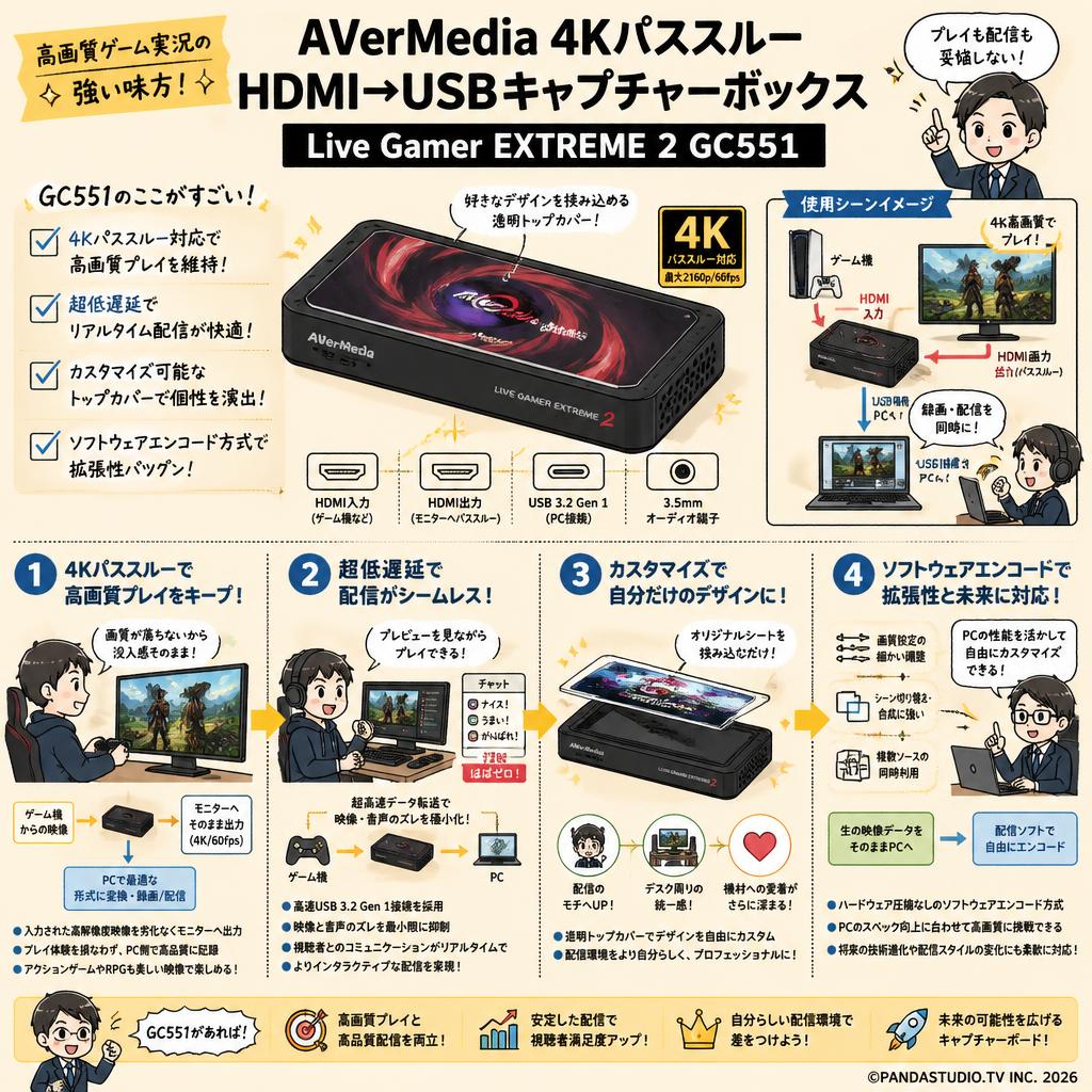 AVerMedia 4Kパススルー HDMI→USBキャプチャーボックス Live Gamer EXTREME 2 GC551 概要