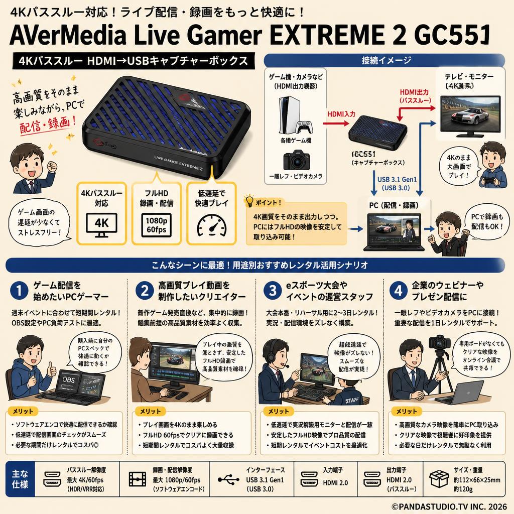 AVerMedia 4Kパススルー HDMI→USBキャプチャーボックス Live Gamer EXTREME 2 GC551 おもな対象のお客様