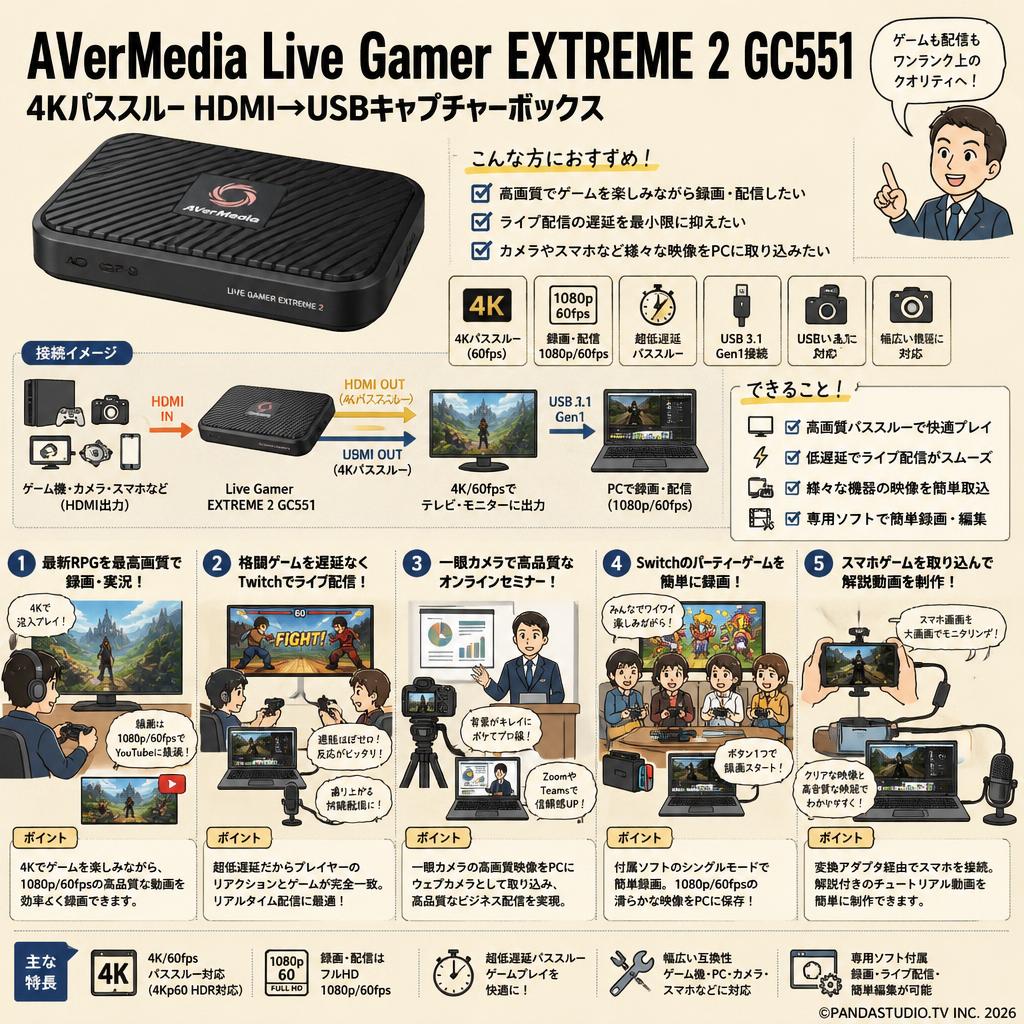 AVerMedia 4Kパススルー HDMI→USBキャプチャーボックス Live Gamer EXTREME 2 GC551 用途