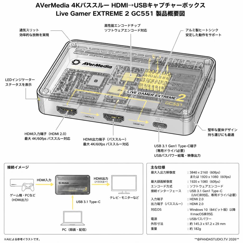 AVerMedia 4Kパススルー HDMI→USBキャプチャーボックス Live Gamer EXTREME 2 GC551 スペック