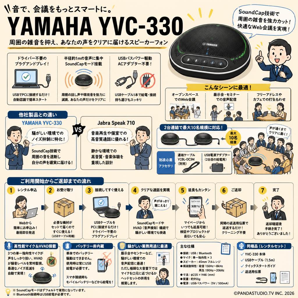 YAMAHA YVC-330 FAQ（よくある質問と答え）