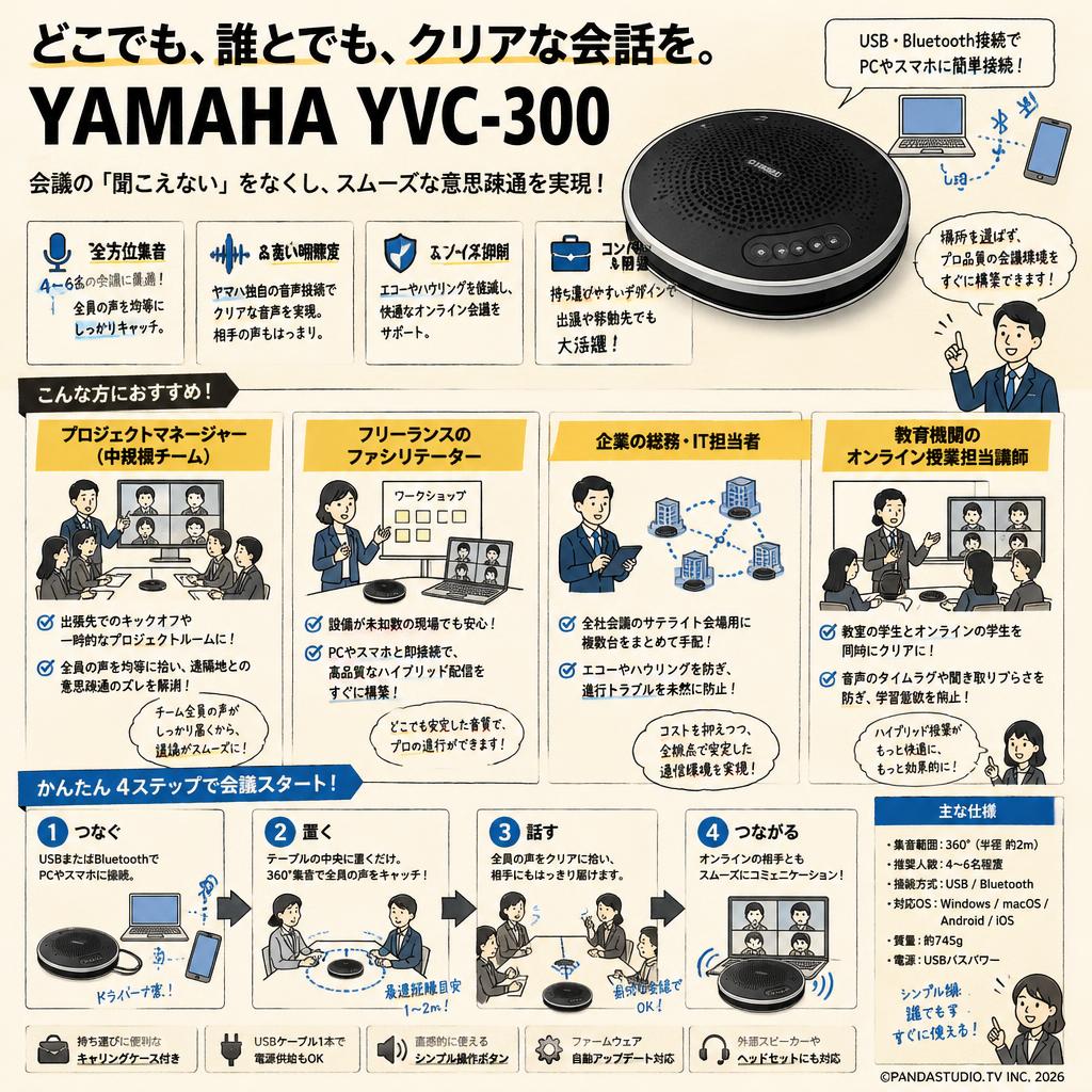 YAMAHA YVC-300 おもな対象のお客様