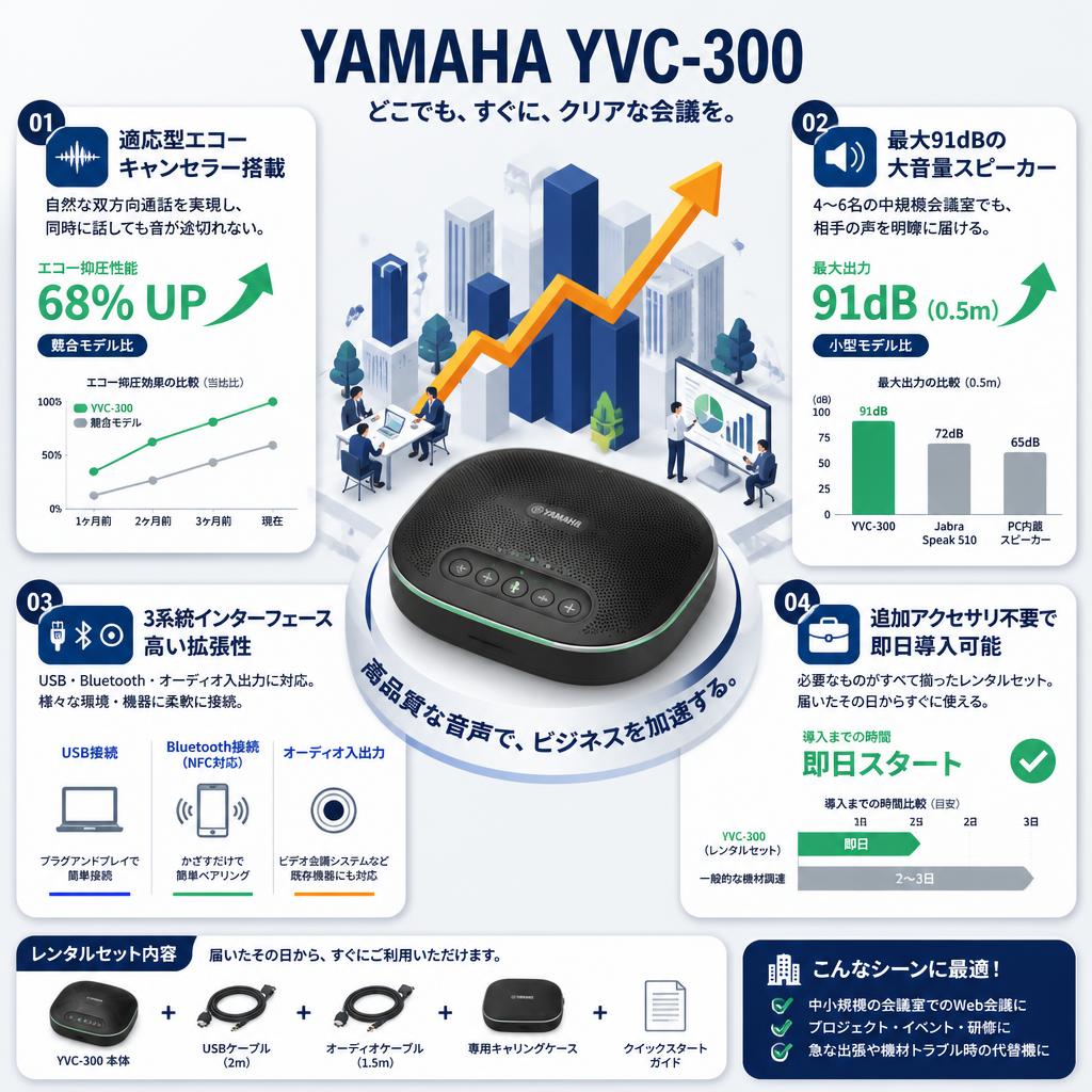 YAMAHA YVC-300 セールスポイント