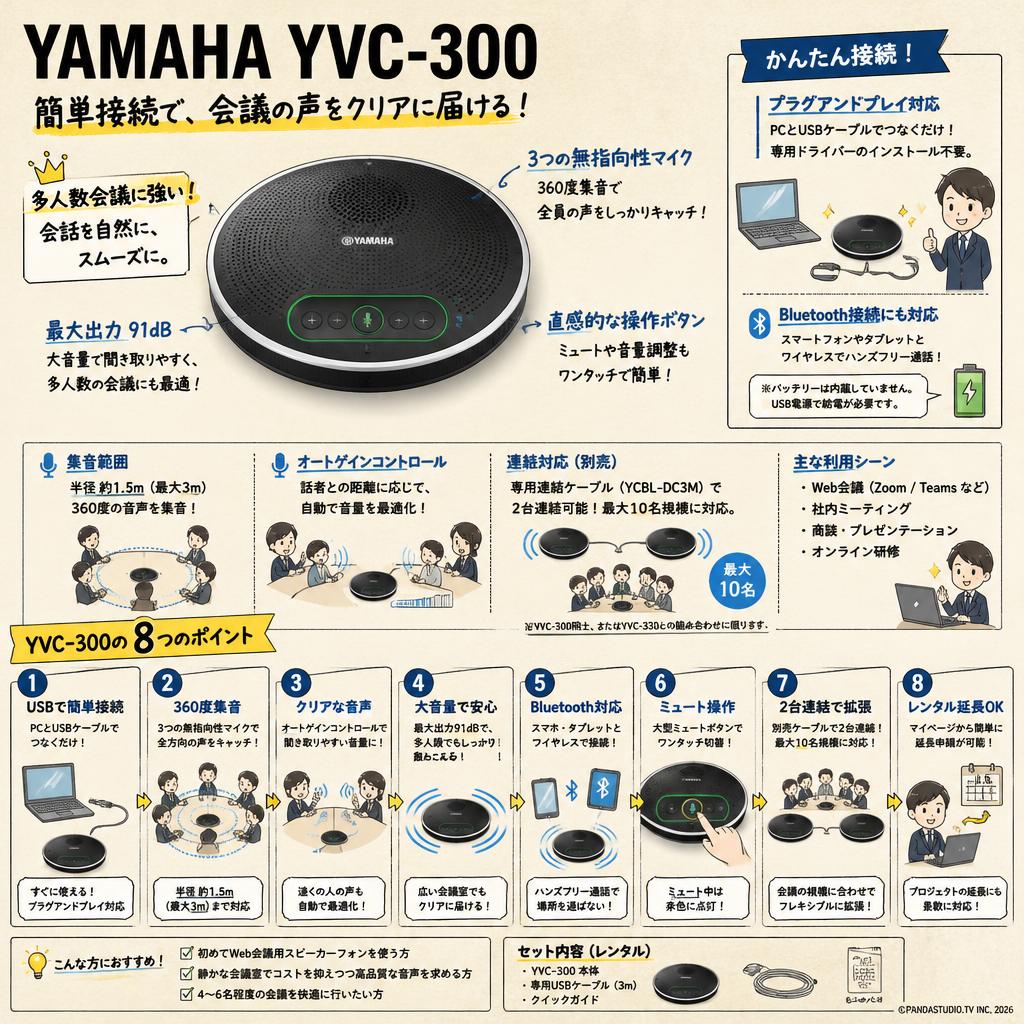 YAMAHA YVC-300 FAQ（よくある質問と答え）