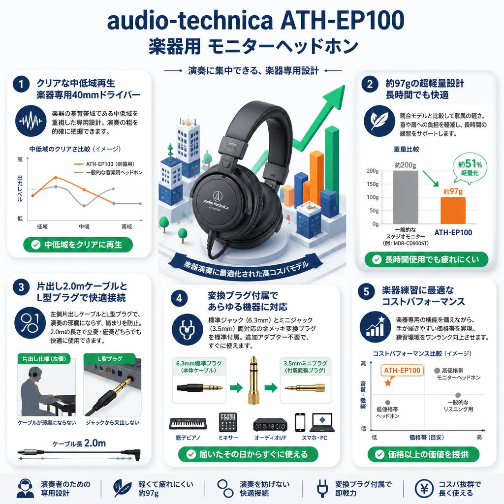 audio-technica ATH-EP100 楽器用 モニターヘッドホン セールスポイント