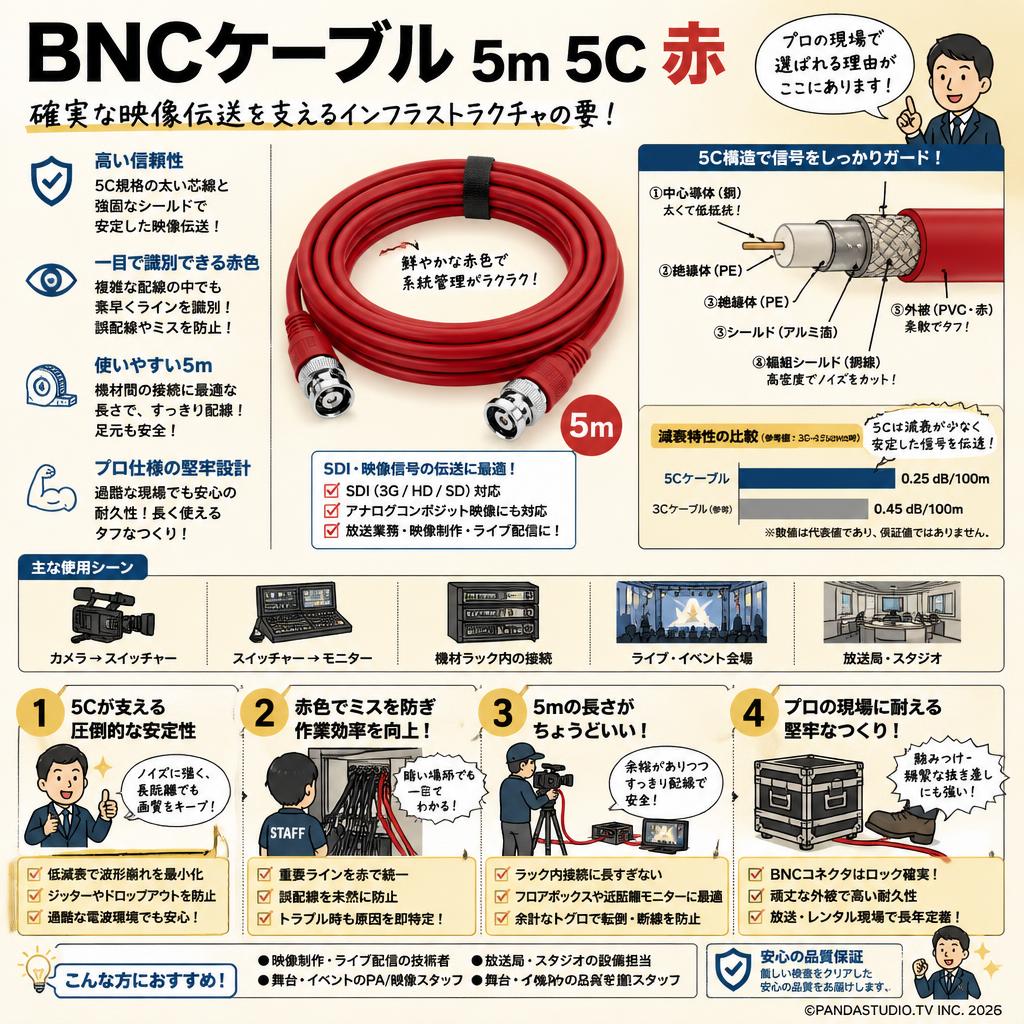 BNCケーブル 5m 5C 赤 概要