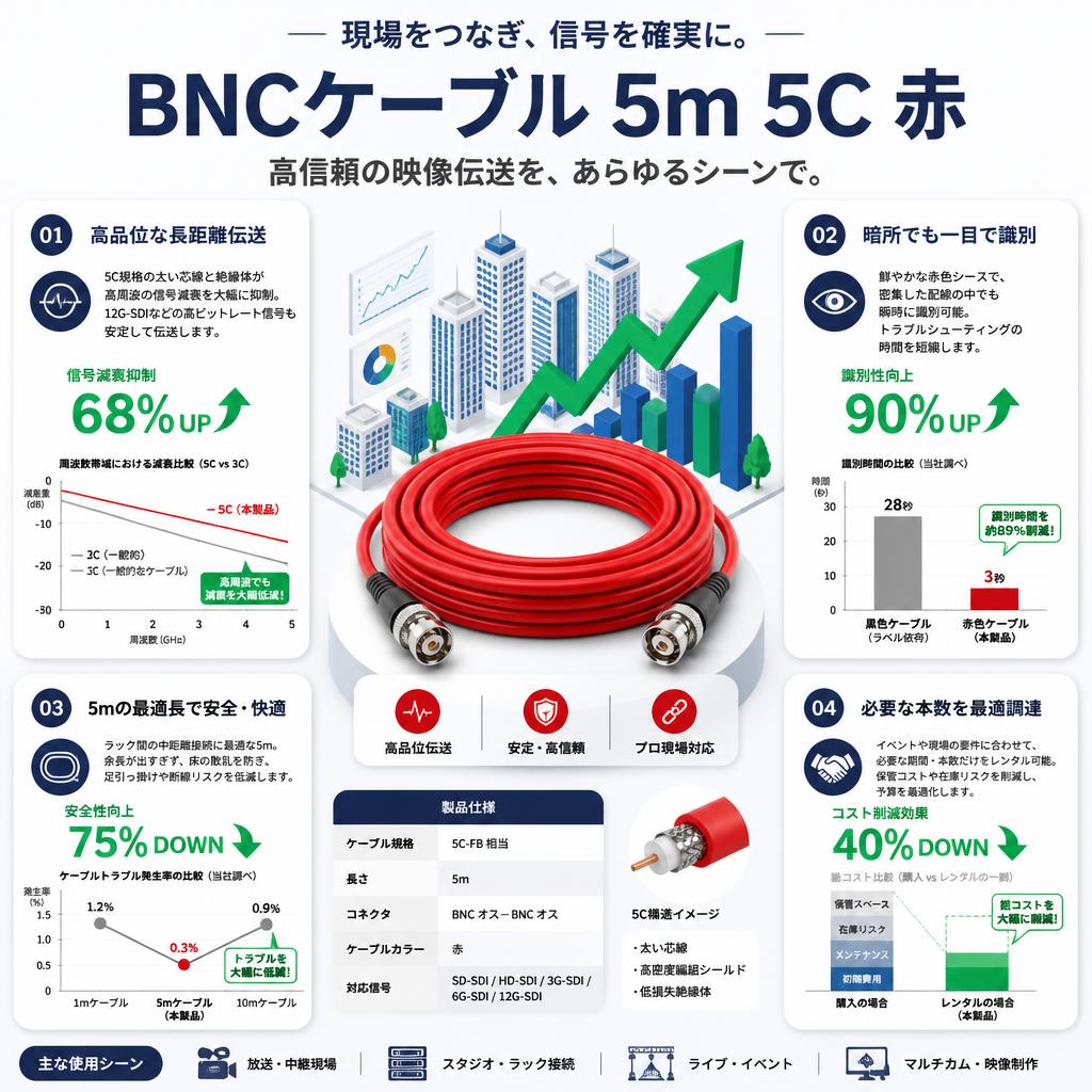 BNCケーブル 5m 5C 赤 セールスポイント