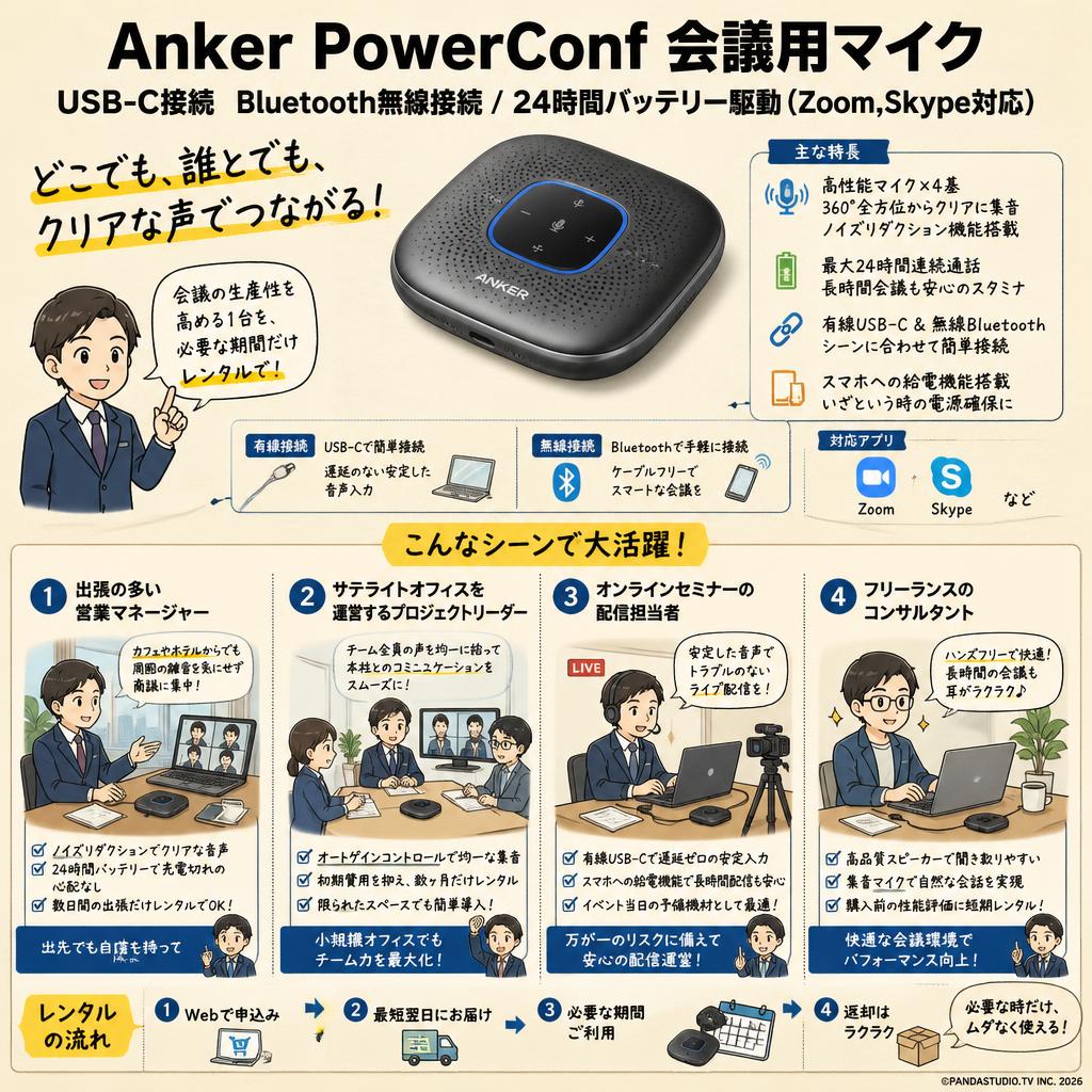 Anker PowerConf 会議用マイク  USB-C接続 Bluetooth無線接続/24時間バッテリー駆動（Zoom,Skype対応） おもな対象のお客様