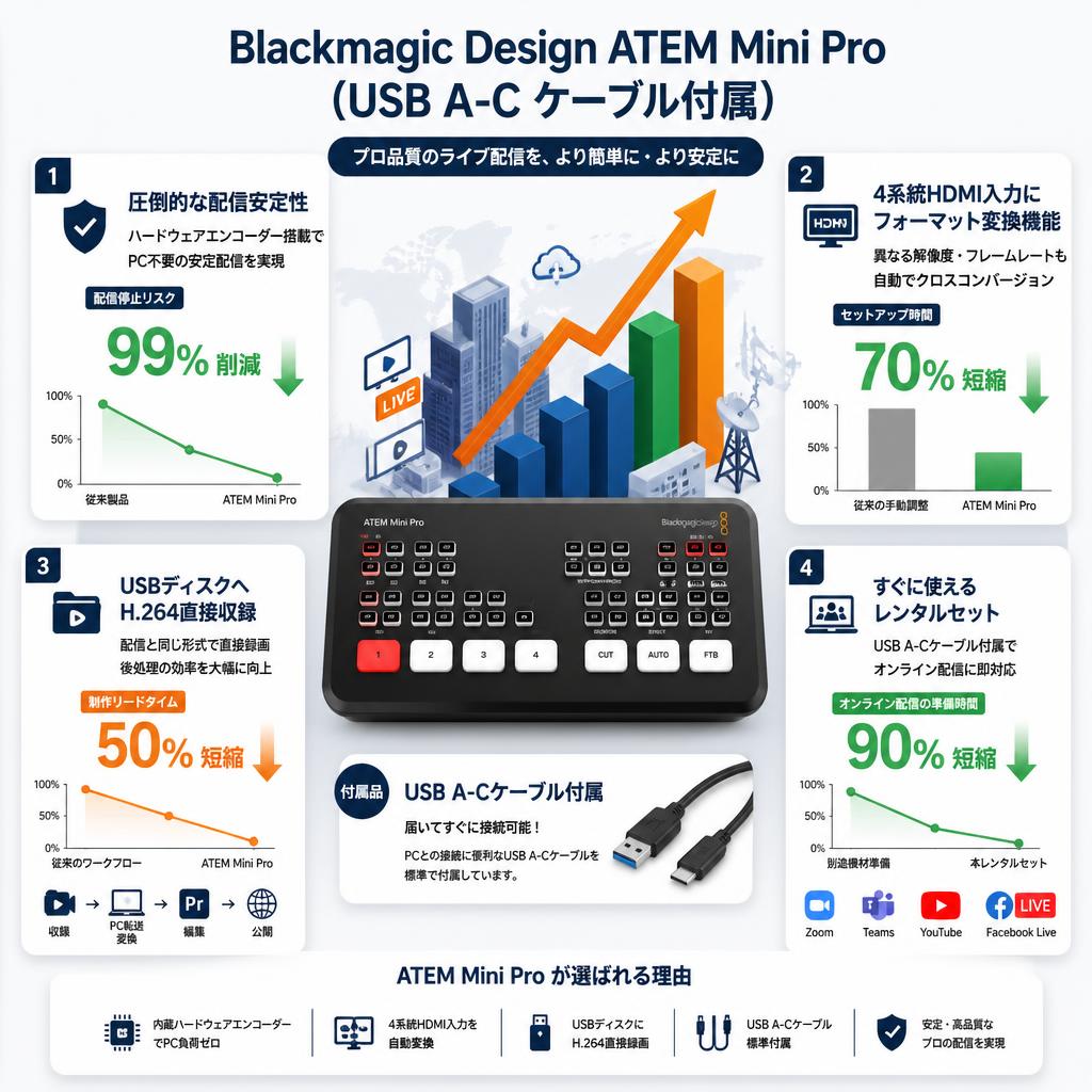 Blackmagic Design ATEM Mini Pro（USB A-C ケーブル付属） セールスポイント