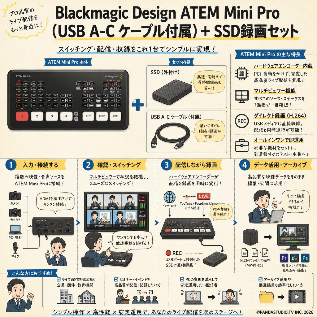 Blackmagic Design ATEM Mini Pro （USB A-C ケーブル付属）＋ SSD録画セット 概要