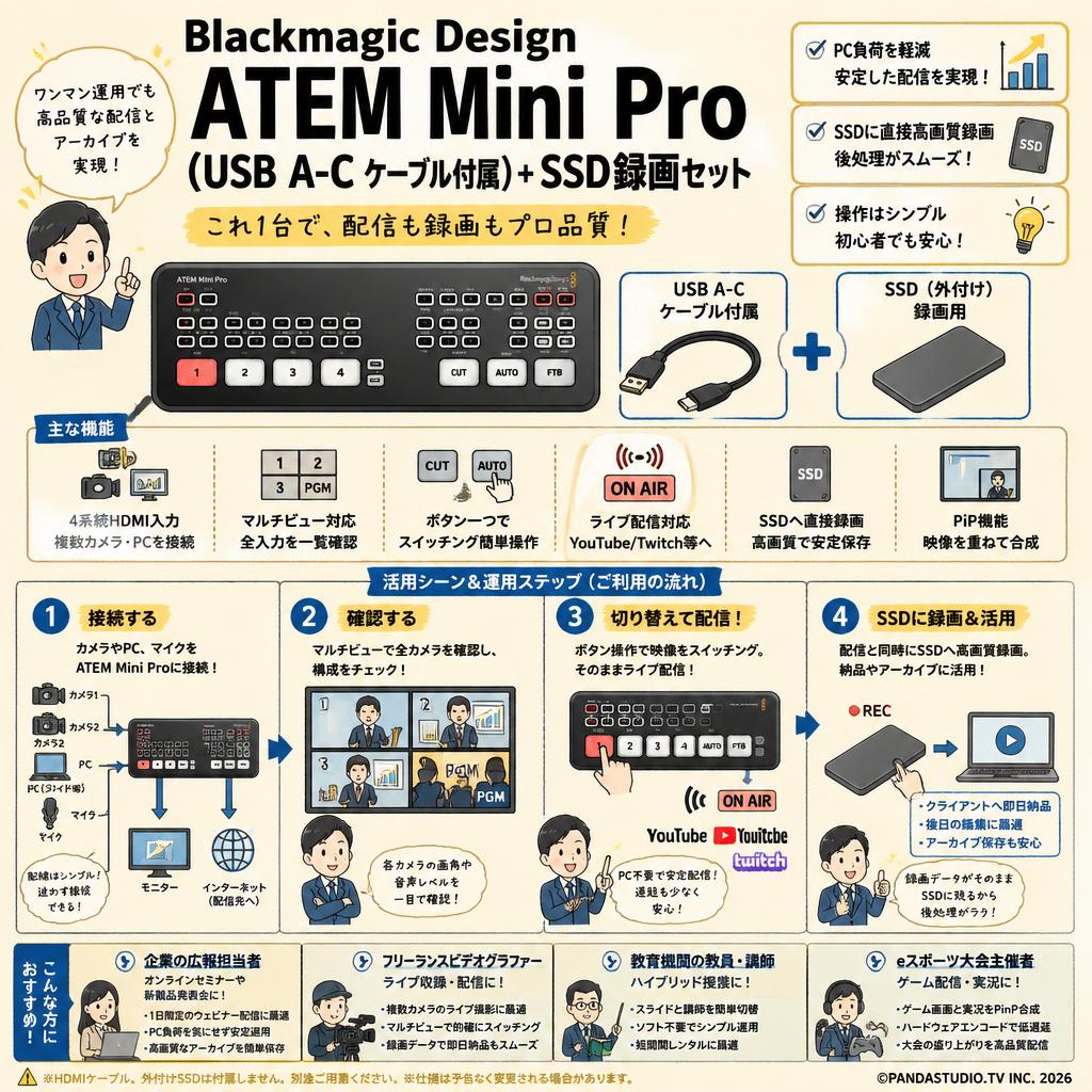 Blackmagic Design ATEM Mini Pro （USB A-C ケーブル付属）＋ SSD録画セット おもな対象のお客様