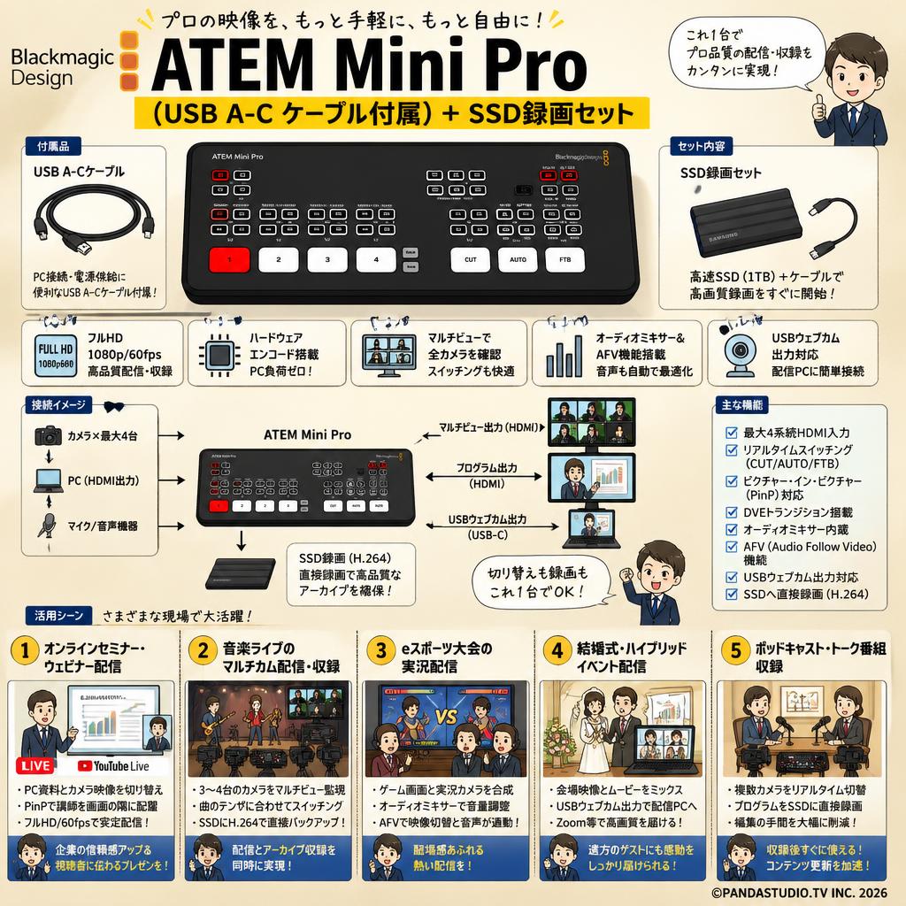 Blackmagic Design ATEM Mini Pro （USB A-C ケーブル付属）＋ SSD録画セット 用途
