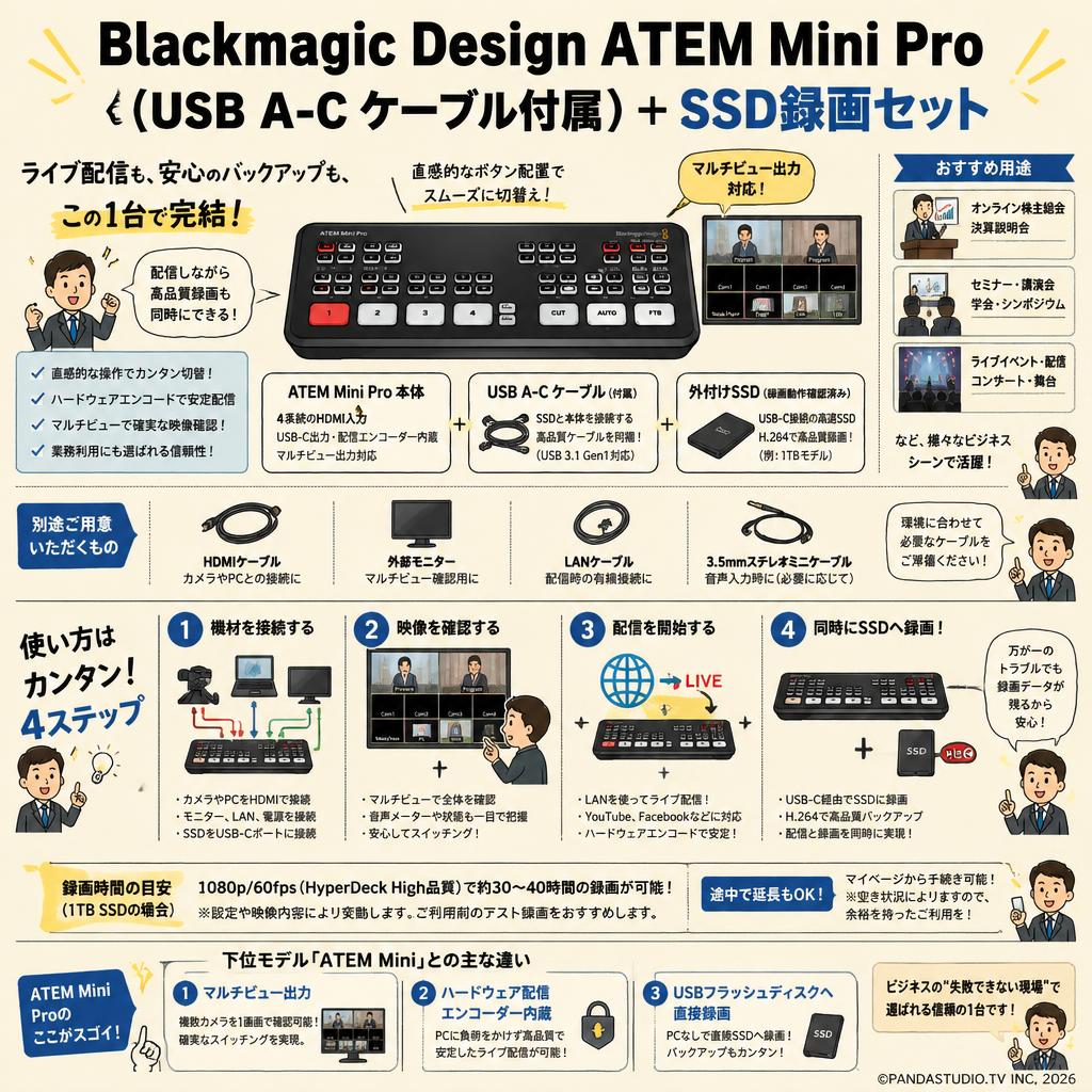 Blackmagic Design ATEM Mini Pro （USB A-C ケーブル付属）＋ SSD録画セット FAQ（よくある質問と答え）