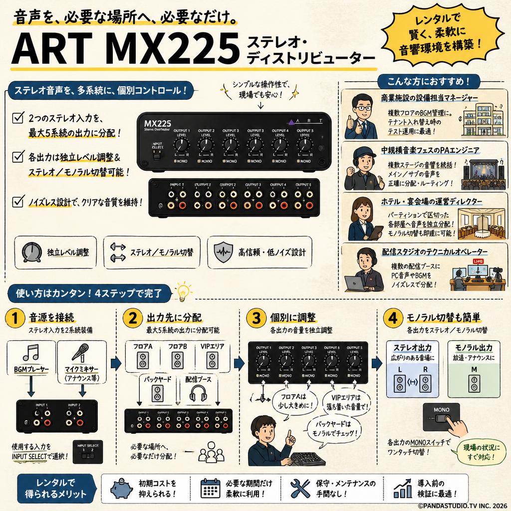 ART  MX225 ステレオ・ディストリビューター おもな対象のお客様