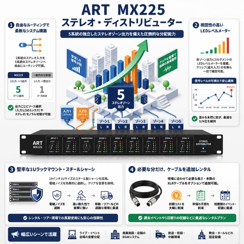 ART  MX225 ステレオ・ディストリビューター セールスポイント