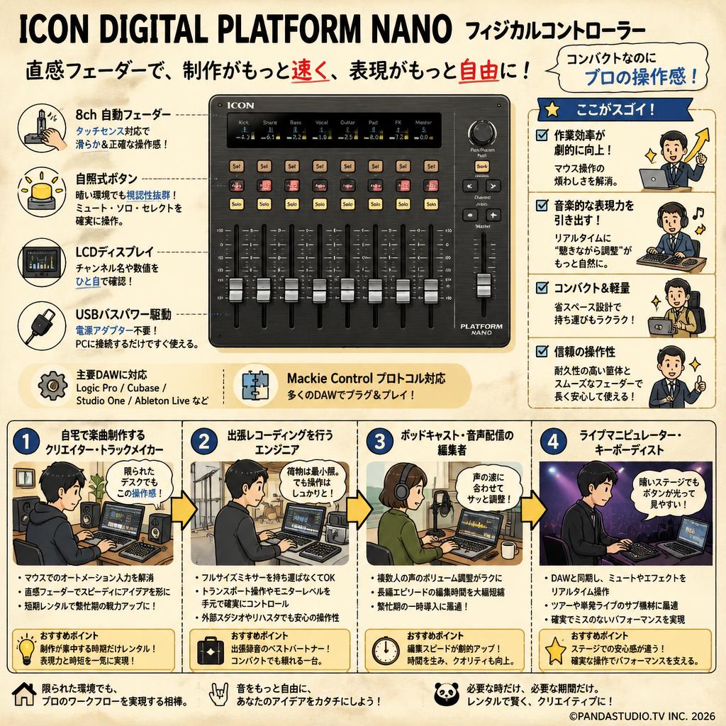 ICON DIGITAL PLATFORM NANO フィジカルコントローラー おもな対象のお客様