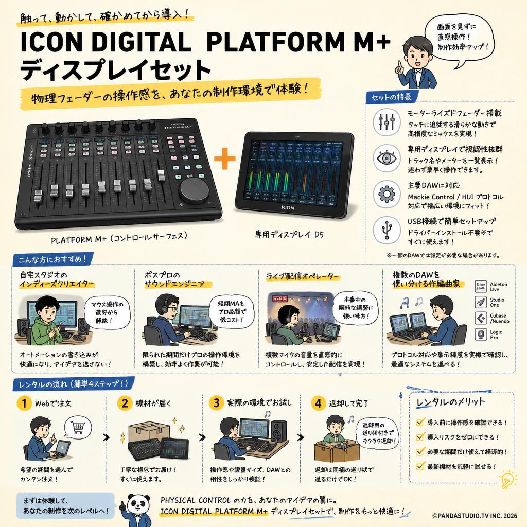 ICON DIGITAL  PLATFORM M+　ディスプレイセット おもな対象のお客様