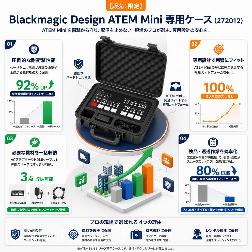 【販売：限定】Blackmagic Design ATEM Mini 専用ケース（272012） セールスポイント
