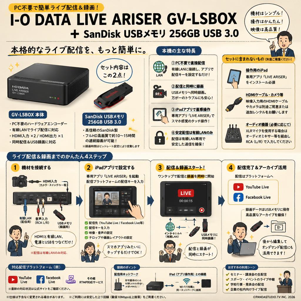I-O DATA LIVE ARISER GV-LSBOX ＋ SanDisk USBメモリ 256GB USB 3.0 FAQ（よくある質問と答え）