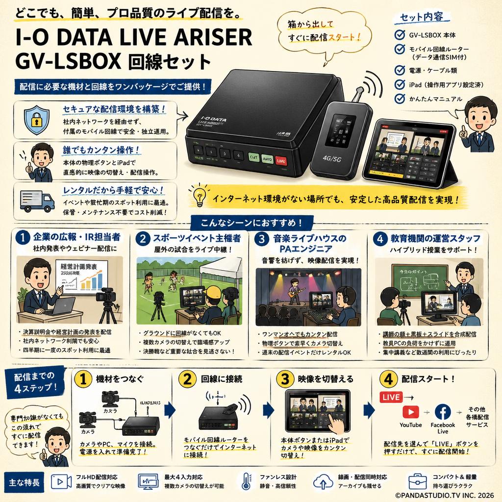 I-O DATA LIVE ARISER GV-LSBOX  回線セット おもな対象のお客様