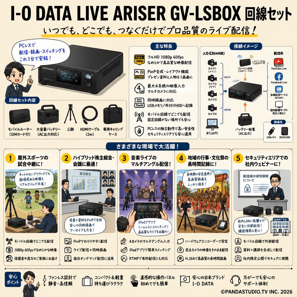 I-O DATA LIVE ARISER GV-LSBOX  回線セット 用途