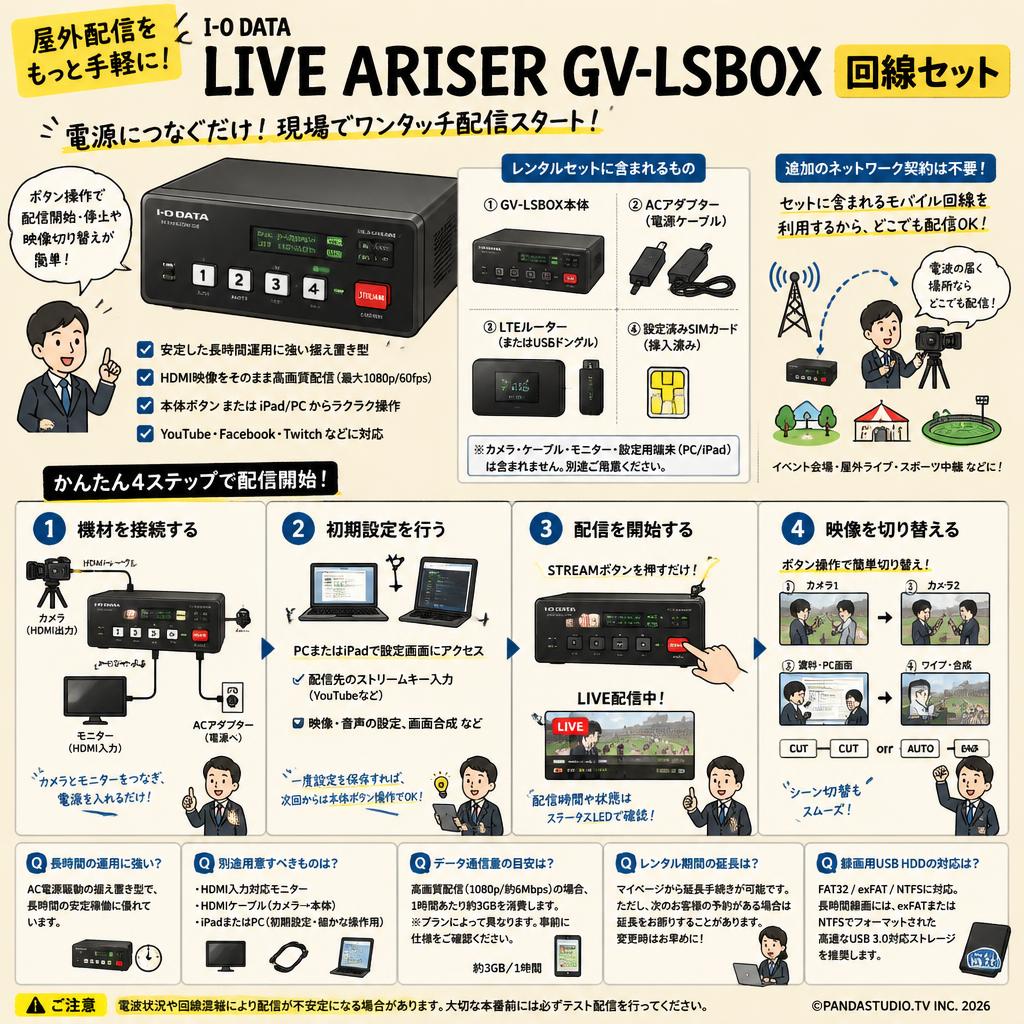 I-O DATA LIVE ARISER GV-LSBOX  回線セット FAQ（よくある質問と答え）