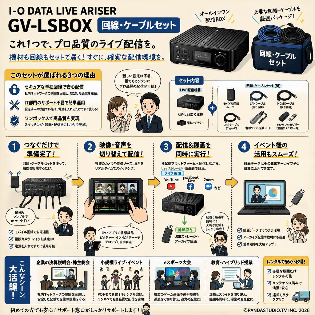 I-O DATA LIVE ARISER GV-LSBOX 回線・ケーブルセット おもな対象のお客様