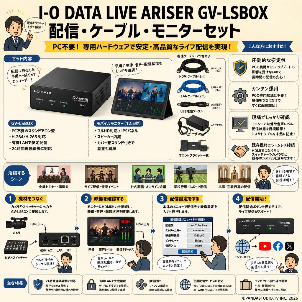 I-O DATA LIVE ARISER GV-LSBOX  配信・ケーブル・モニターセット 概要