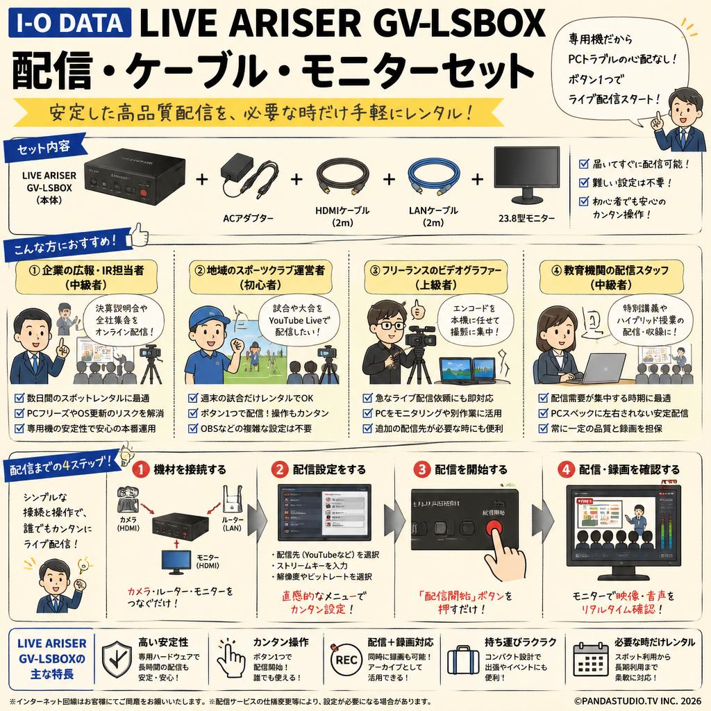 I-O DATA LIVE ARISER GV-LSBOX  配信・ケーブル・モニターセット おもな対象のお客様