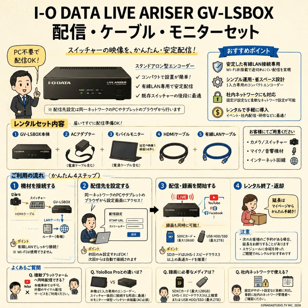 I-O DATA LIVE ARISER GV-LSBOX  配信・ケーブル・モニターセット FAQ（よくある質問と答え）
