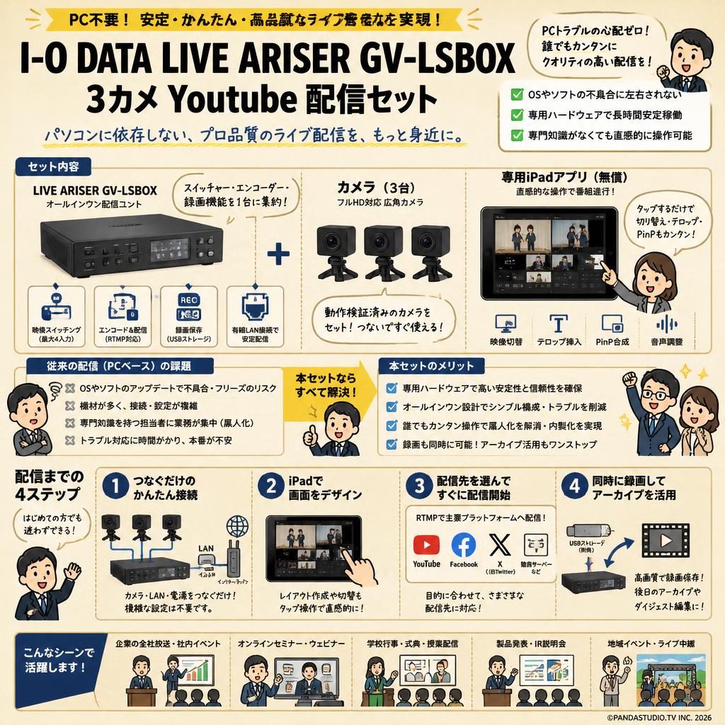 I-O DATA LIVE ARISER GV-LSBOX 3カメ Youtube 配信セット 概要