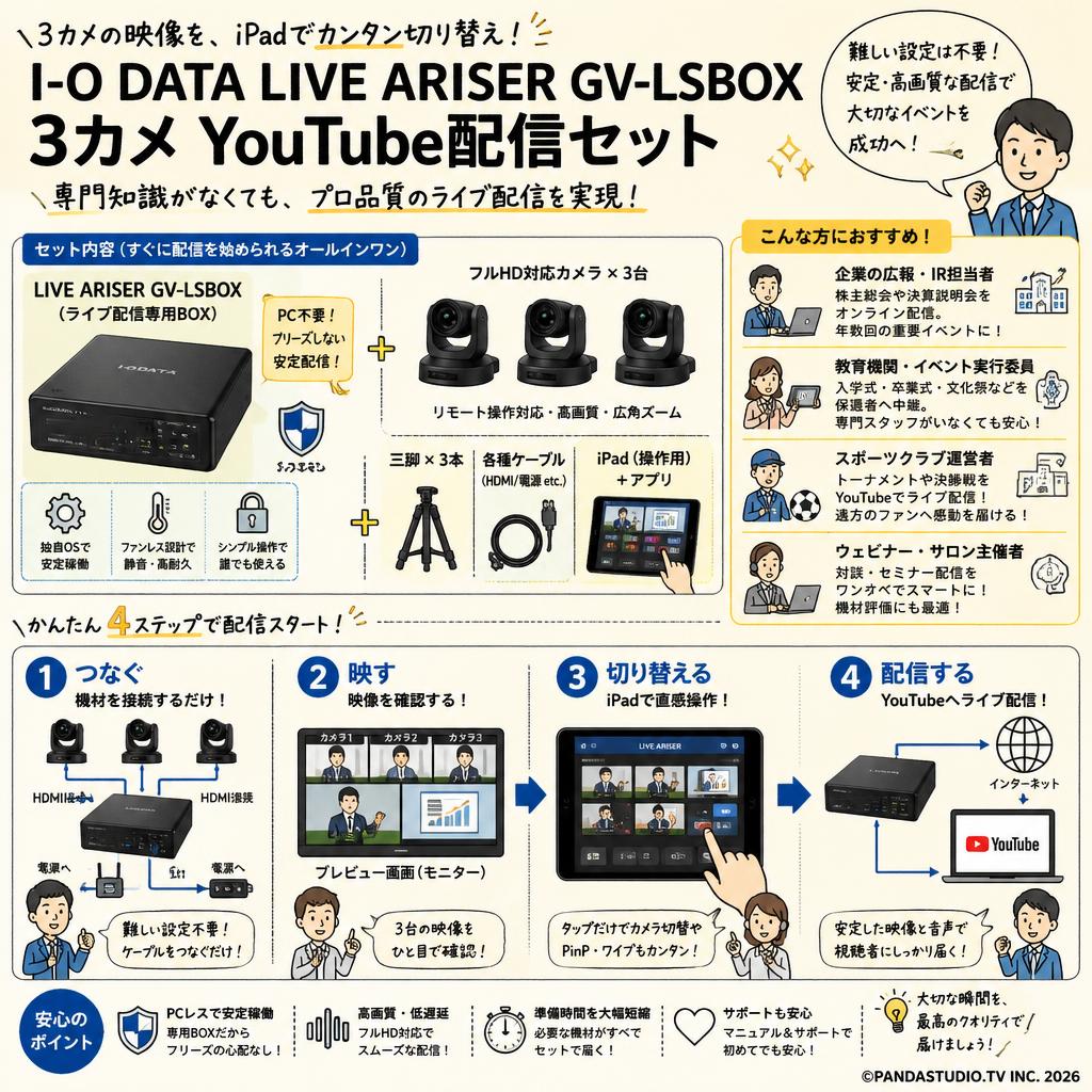 I-O DATA LIVE ARISER GV-LSBOX 3カメ Youtube 配信セット おもな対象のお客様