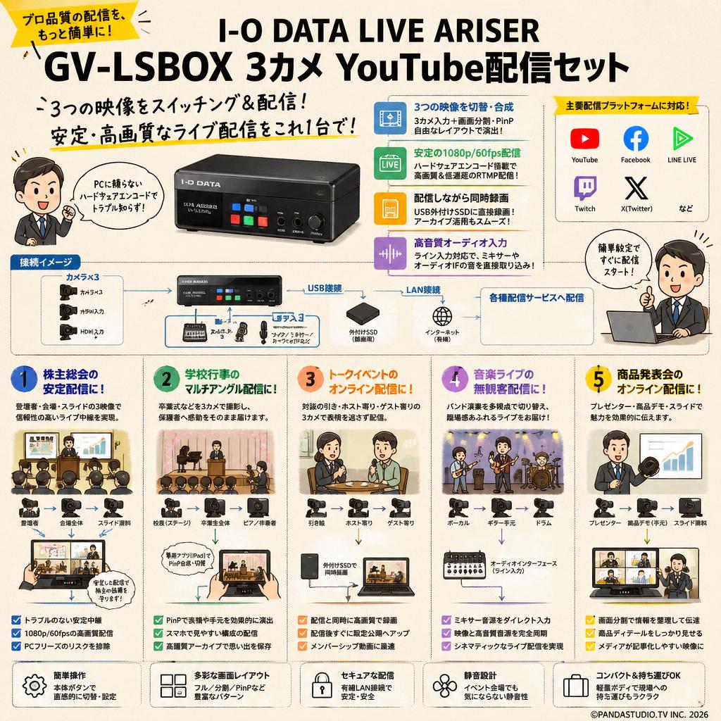 I-O DATA LIVE ARISER GV-LSBOX 3カメ Youtube 配信セット 用途
