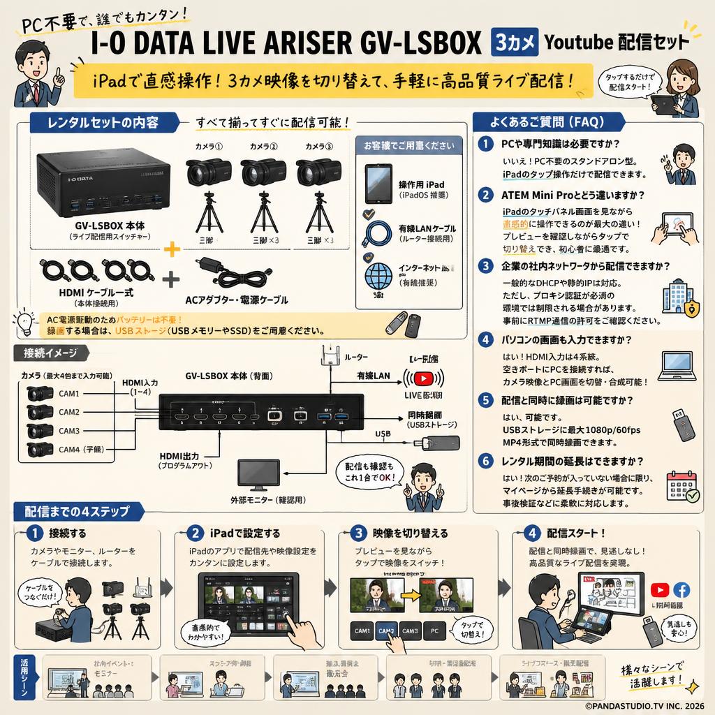 I-O DATA LIVE ARISER GV-LSBOX 3カメ Youtube 配信セット FAQ（よくある質問と答え）