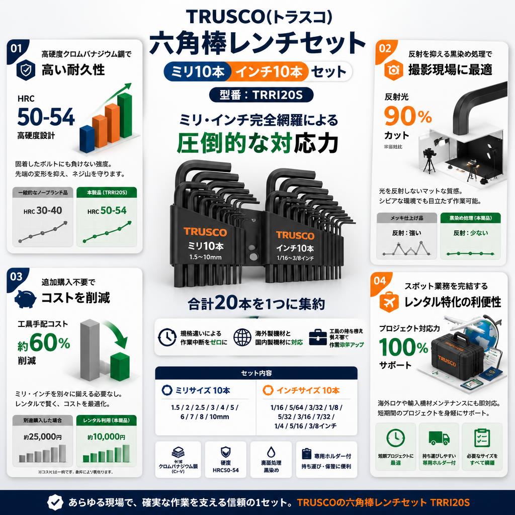TRUSCO(トラスコ) 六角棒レンチ(標準タイプ) ミリ10本・インチ10本セット TRRI20S セールスポイント