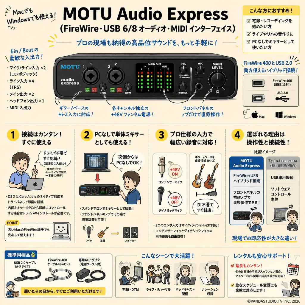 MOTU Audio Express （FireWire・USB 6/8 オーディオ・MIDIインターフェイス） FAQ（よくある質問と答え）