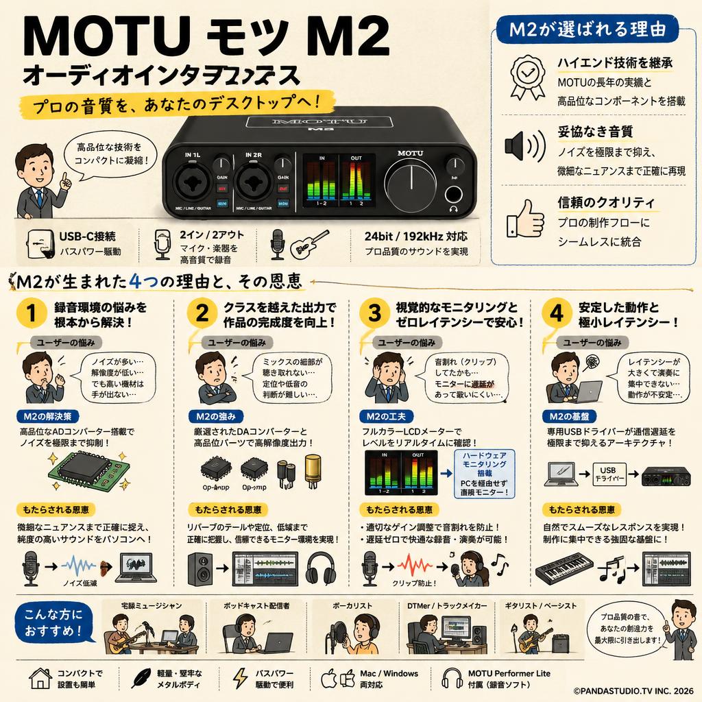 MOTU モツ M2 オーディオインターフェース 概要