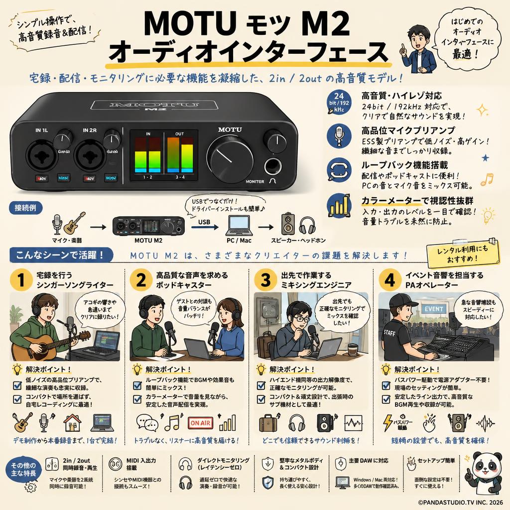 MOTU モツ M2 オーディオインターフェース おもな対象のお客様