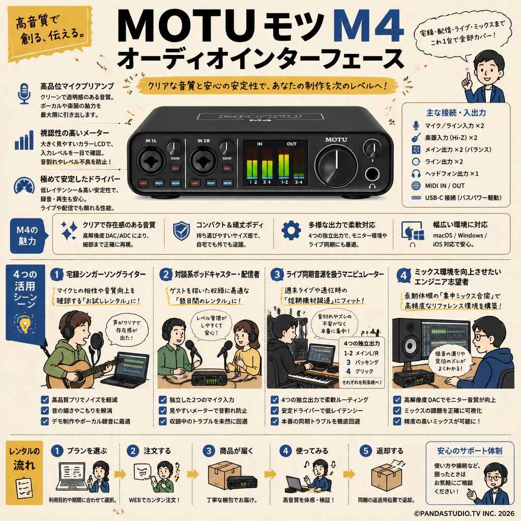 MOTU モツ M4 オーディオインターフェース おもな対象のお客様
