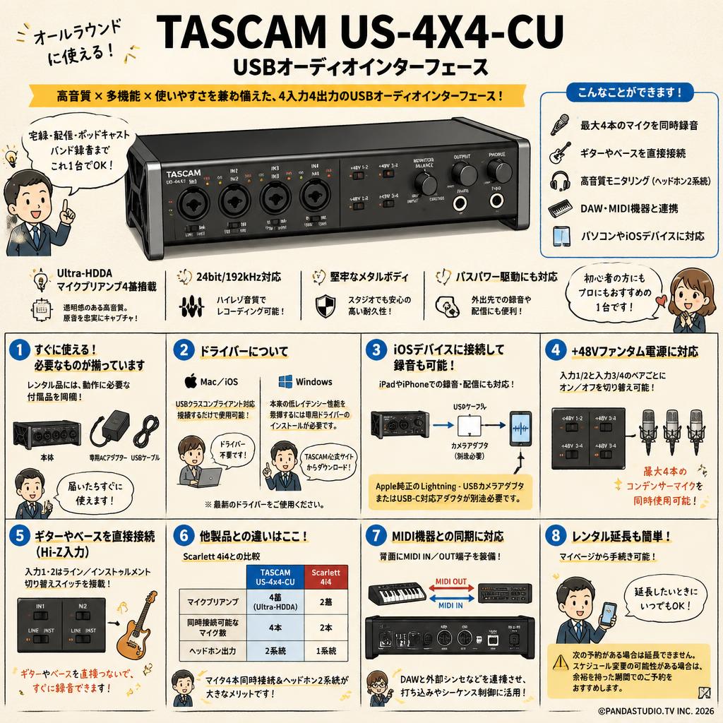 TASCAM US-4X4-CU USBオーディオインターフェース FAQ（よくある質問と答え）