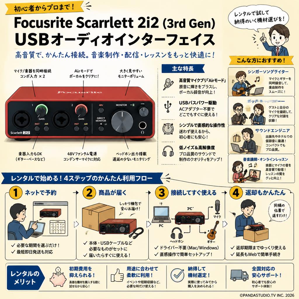 Focusrite Scarlett 2i2 (3rd Gen) USBオーディオインターフェイス おもな対象のお客様