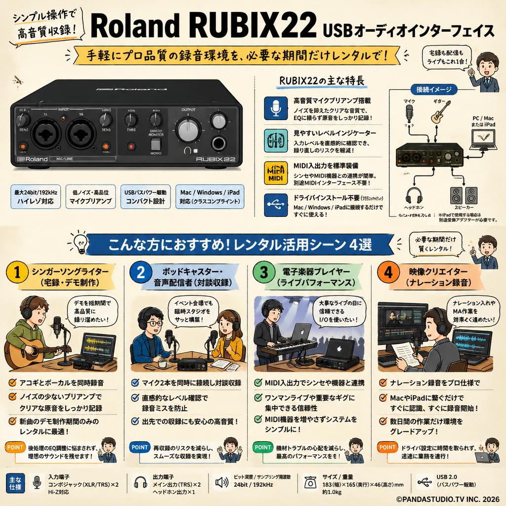Roland RUBIX22 USBオーディオインターフェイス おもな対象のお客様