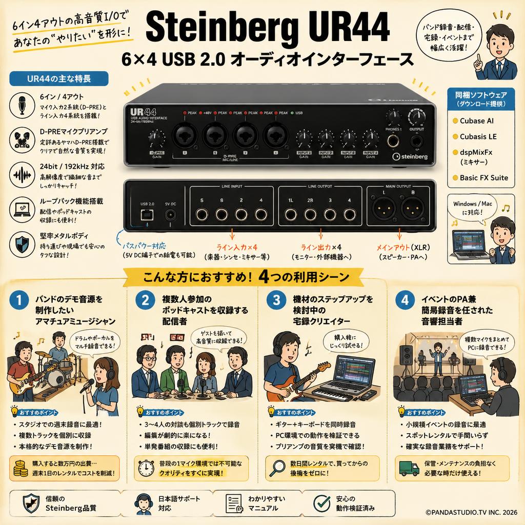 Steinberg UR44 6×4 USB 2.0 オーディオインターフェース おもな対象のお客様