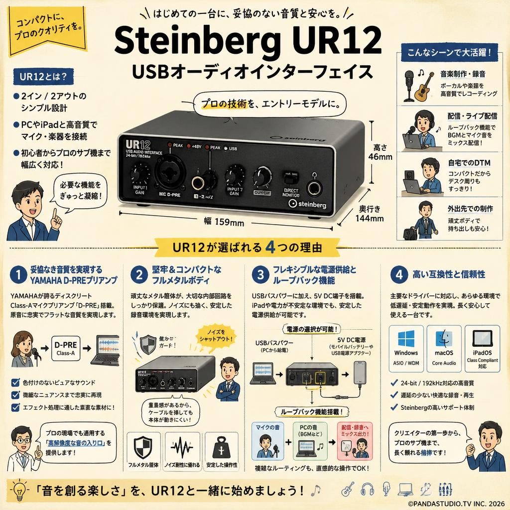 Steinberg UR12 USBオーディオインターフェイス 概要