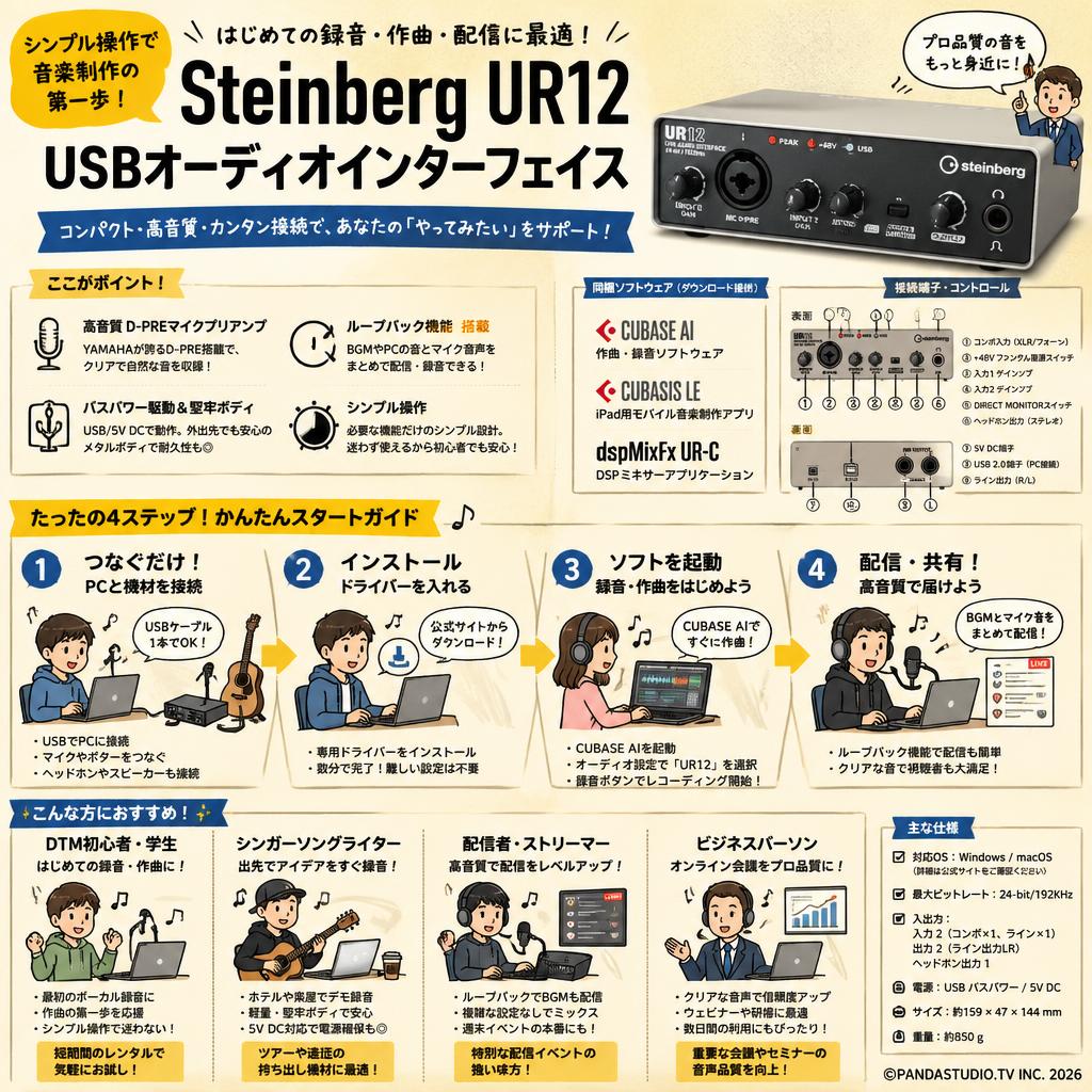 Steinberg UR12 USBオーディオインターフェイス おもな対象のお客様
