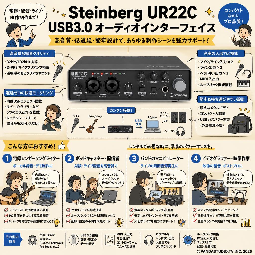 Steinberg UR22C USB3.0 オーディオインターフェイス おもな対象のお客様